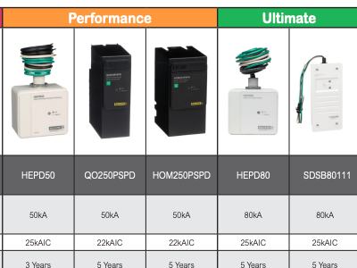 Surge Protection Selection Guide